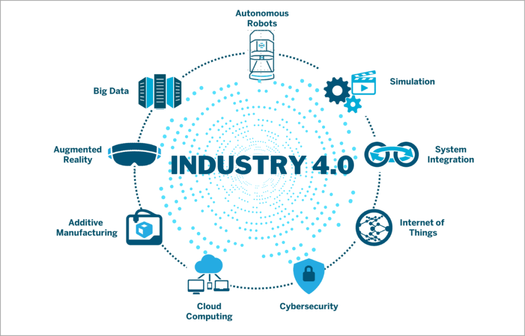 Manufacturing 4.0: Industrial IoT and Smart Factory Implementation